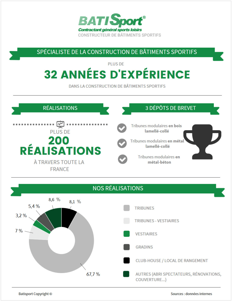 Infographie batisport.